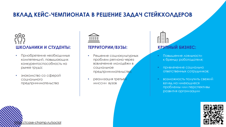 IV Всероссийский кейс-чемпионат по социальному предпринимательству.